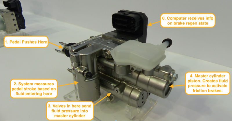 Illustration for article titled The Coolest Electrified Powertrain Tech I Found at the Paris Motor Show